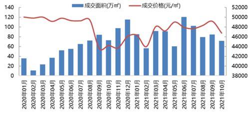 北京萬科產(chǎn)品迭代升級，以美好生活理念引領(lǐng)城市發(fā)展